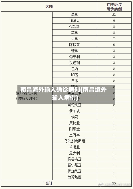 南昌海外输入确诊病列(南昌境外输入病例)-第3张图片