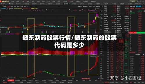 振东制药股票行情/振东制药的股票代码是多少-第2张图片