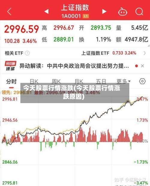 今天股票行情涨跌(今天股票行情涨跌原因)-第3张图片