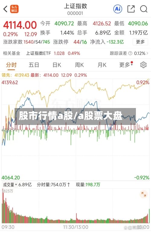股市行情a股/a股票大盘-第2张图片
