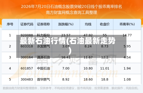 最新石油行情(石油最新走势)