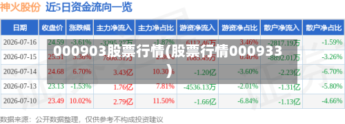 000903股票行情(股票行情000933)
