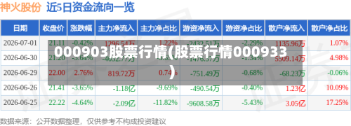000903股票行情(股票行情000933)-第2张图片
