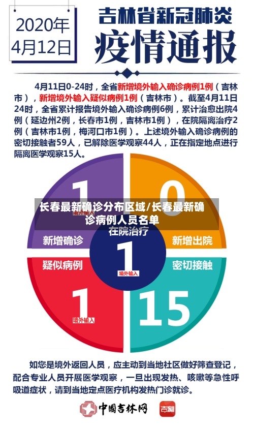 长春最新确诊分布区域/长春最新确诊病例人员名单