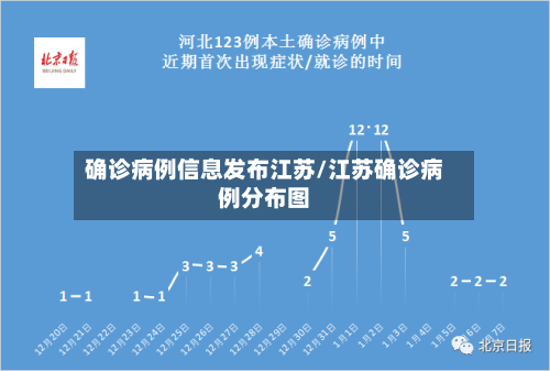 确诊病例信息发布江苏/江苏确诊病例分布图-第3张图片