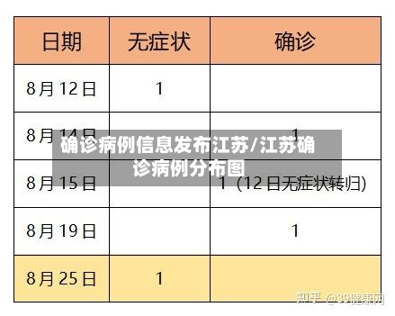 确诊病例信息发布江苏/江苏确诊病例分布图-第2张图片