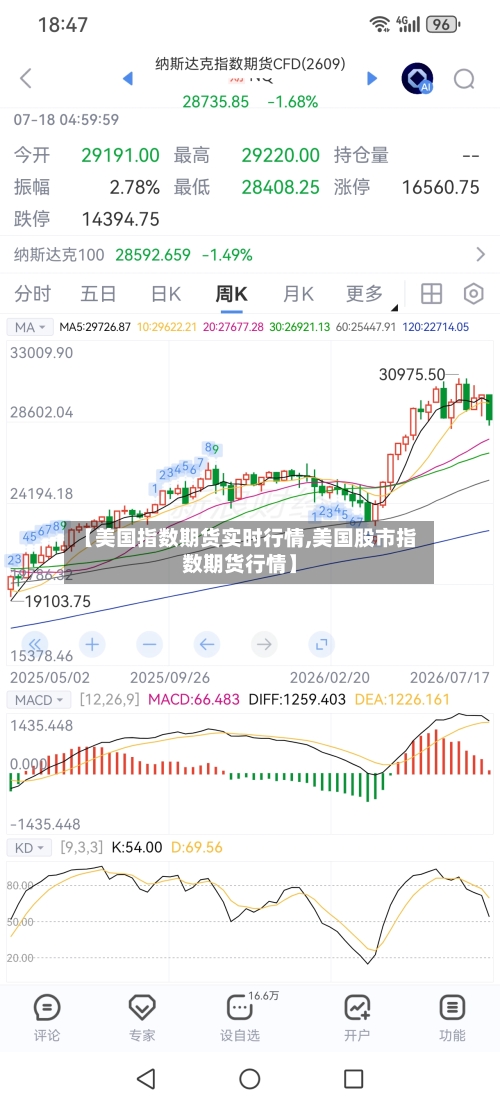 【美国指数期货实时行情,美国股市指数期货行情】-第3张图片