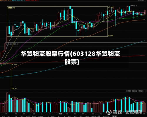 华贸物流股票行情(603128华贸物流股票)-第2张图片