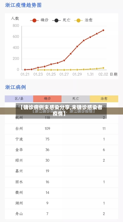 【确诊病例未感染分享,未确诊感染者疫情】-第3张图片