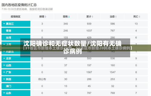 沈阳确诊和无症状数量/沈阳有无确诊病例