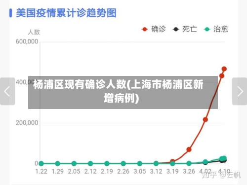 杨浦区现有确诊人数(上海市杨浦区新增病例)