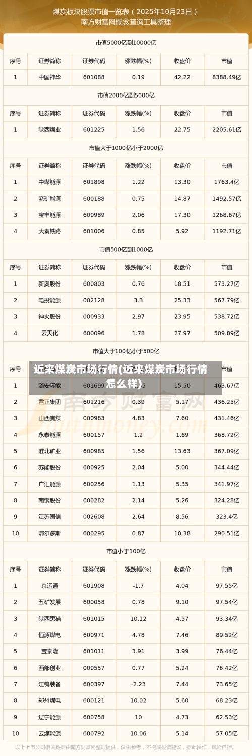 近来煤炭市场行情(近来煤炭市场行情怎么样)-第2张图片