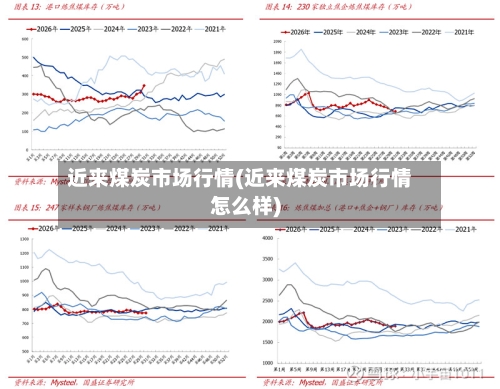 近来煤炭市场行情(近来煤炭市场行情怎么样)