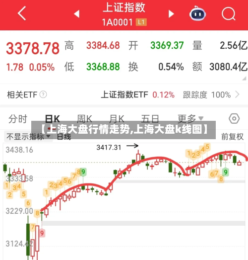 【上海大盘行情走势,上海大盘k线图】