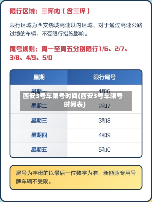 西安3号车限号时间(西安3号车限号时间表)-第3张图片
