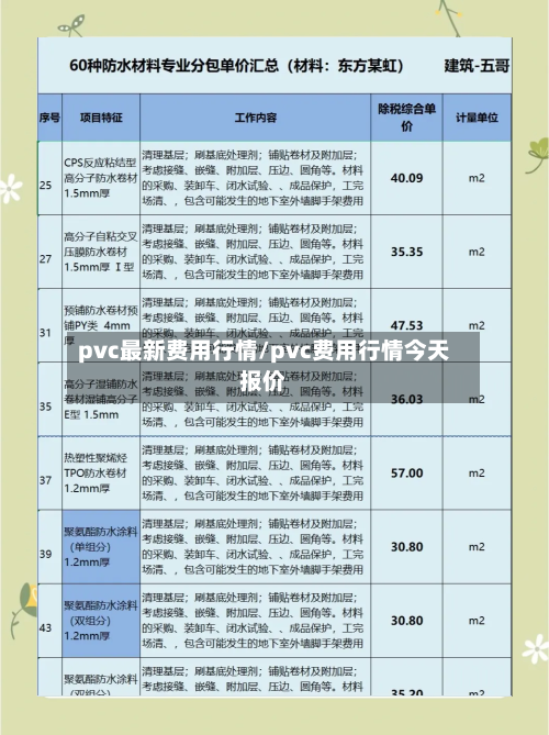 pvc最新费用行情/pvc费用行情今天报价