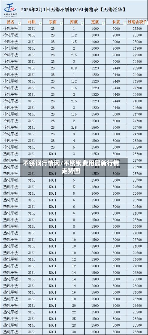 不锈钢行情网/不锈钢费用最新行情走势图