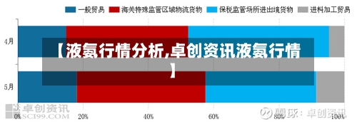 【液氨行情分析,卓创资讯液氨行情】