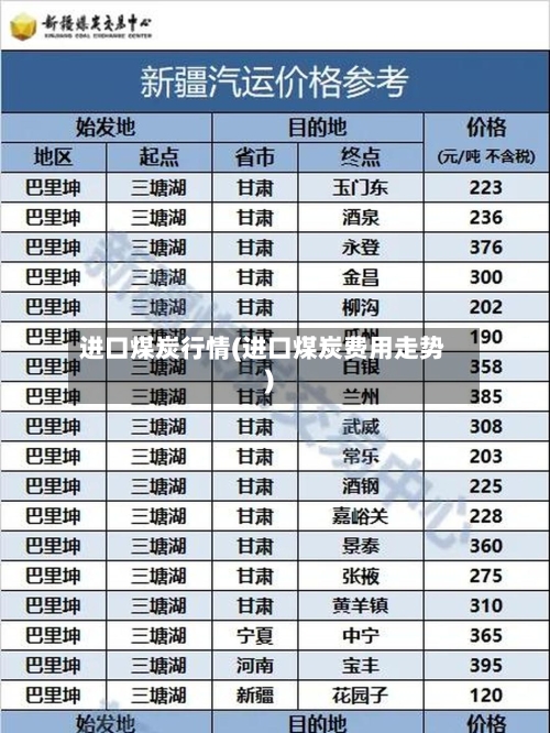 进口煤炭行情(进口煤炭费用走势)
