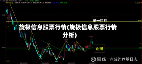 旋极信息股票行情(旋极信息股票行情分析)-第2张图片