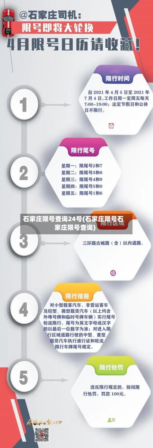 石家庄限号查询24号(石家庄限号石家庄限号查询)-第2张图片