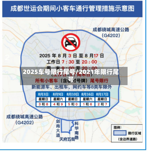 2025车号限行尾号/2021年限行尾号