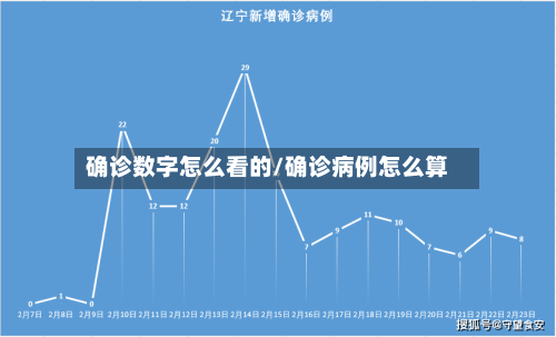 确诊数字怎么看的/确诊病例怎么算