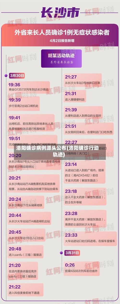 洛阳确诊病例源头公布(洛阳确诊行动轨迹)