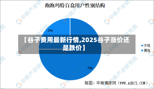【谷子费用最新行情,2025谷子涨价还是跌价】