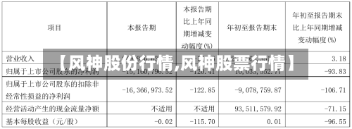 【风神股份行情,风神股票行情】