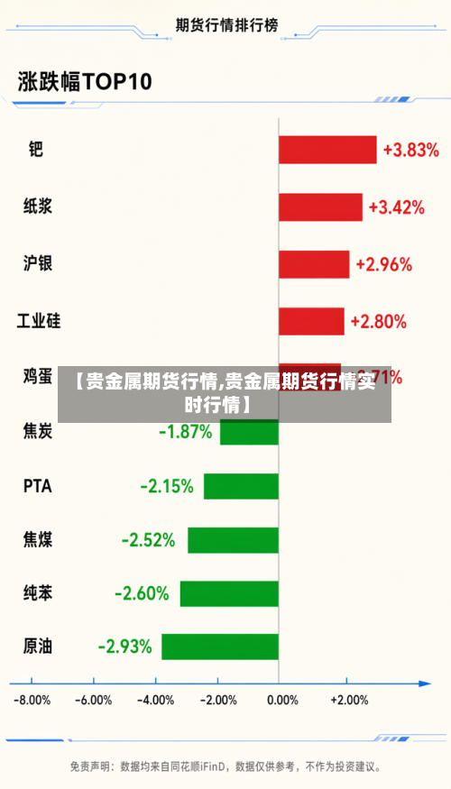 【贵金属期货行情,贵金属期货行情实时行情】-第2张图片