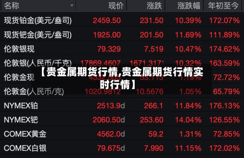 【贵金属期货行情,贵金属期货行情实时行情】