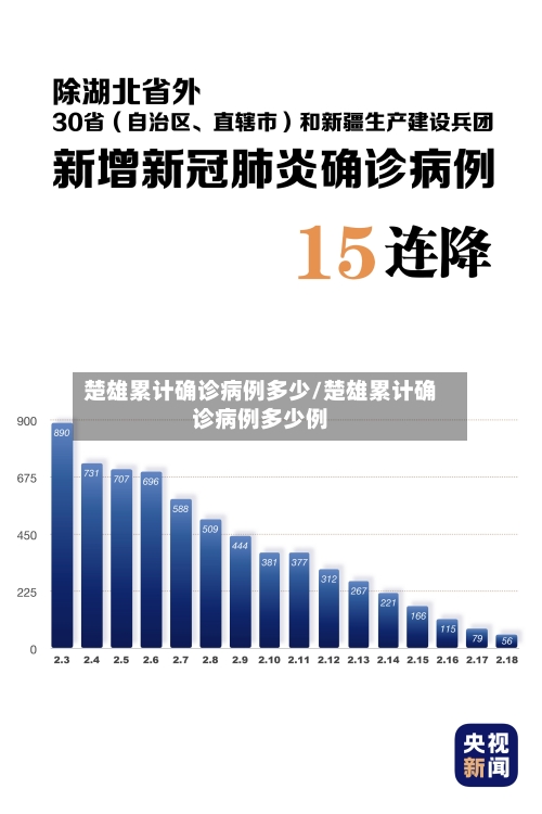 楚雄累计确诊病例多少/楚雄累计确诊病例多少例-第2张图片