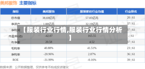 【服装行业行情,服装行业行情分析】-第2张图片
