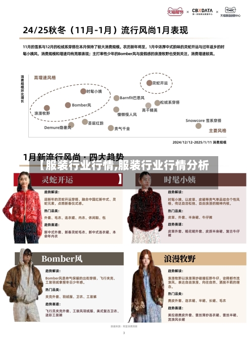 【服装行业行情,服装行业行情分析】