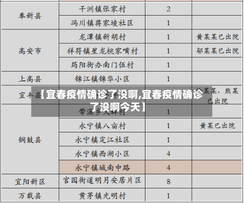 【宜春疫情确诊了没啊,宜春疫情确诊了没啊今天】