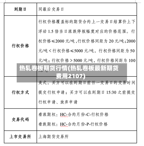 热轧卷板期货行情(热轧卷板最新期货费用2107)