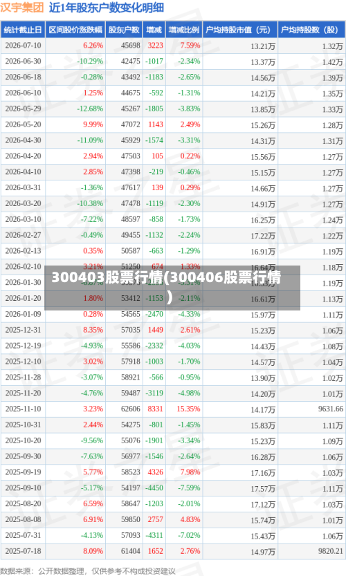 300403股票行情(300406股票行情)