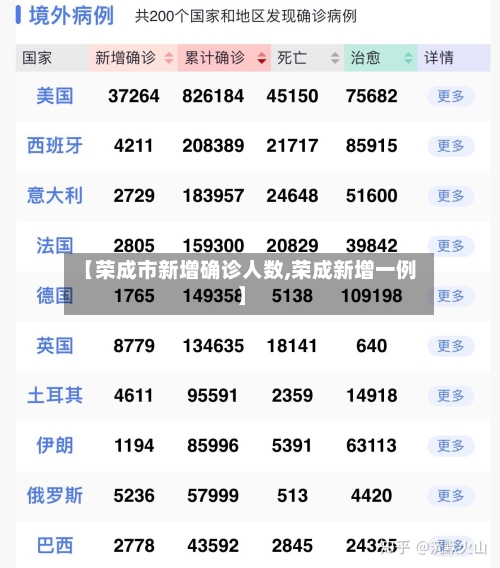 【荣成市新增确诊人数,荣成新增一例】