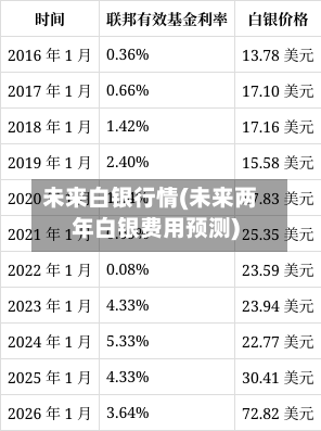 未来白银行情(未来两年白银费用预测)-第2张图片