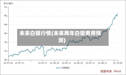 未来白银行情(未来两年白银费用预测)-第3张图片