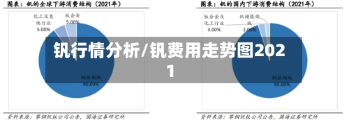 钒行情分析/钒费用走势图2021
