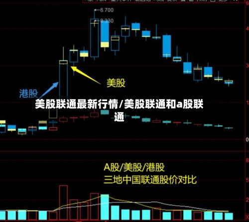 美股联通最新行情/美股联通和a股联通