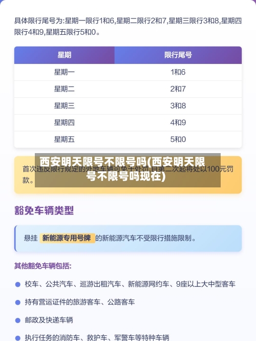 西安明天限号不限号吗(西安明天限号不限号吗现在)-第2张图片