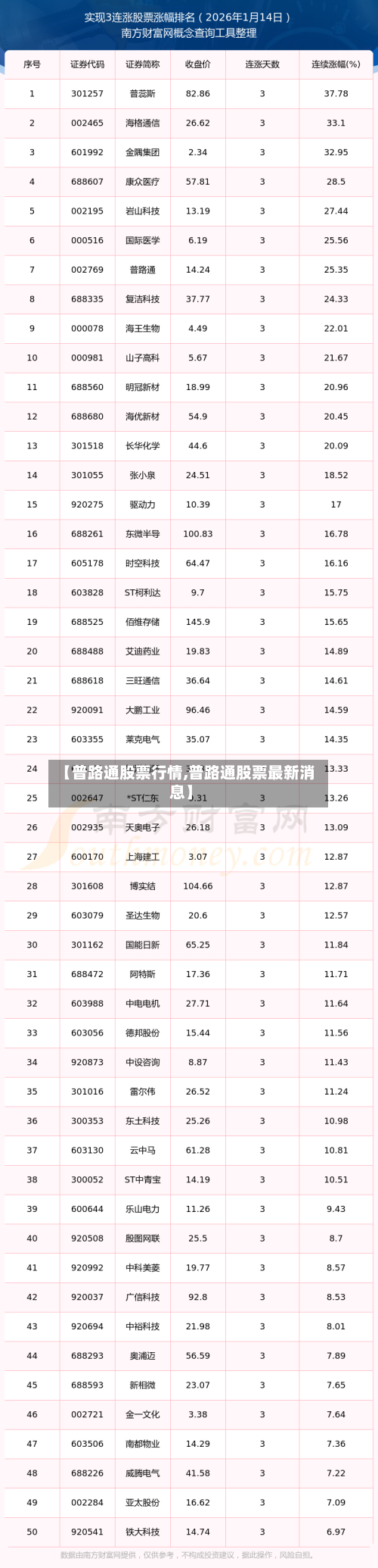 【普路通股票行情,普路通股票最新消息】