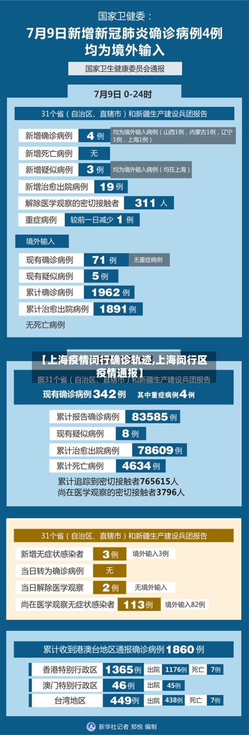 【上海疫情闵行确诊轨迹,上海闵行区疫情通报】