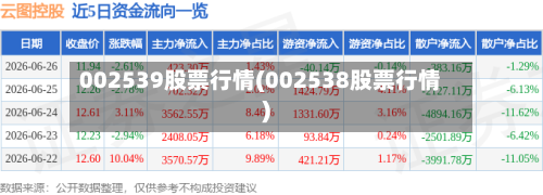 002539股票行情(002538股票行情)-第2张图片