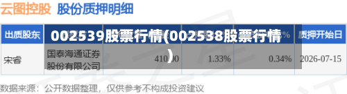 002539股票行情(002538股票行情)-第3张图片