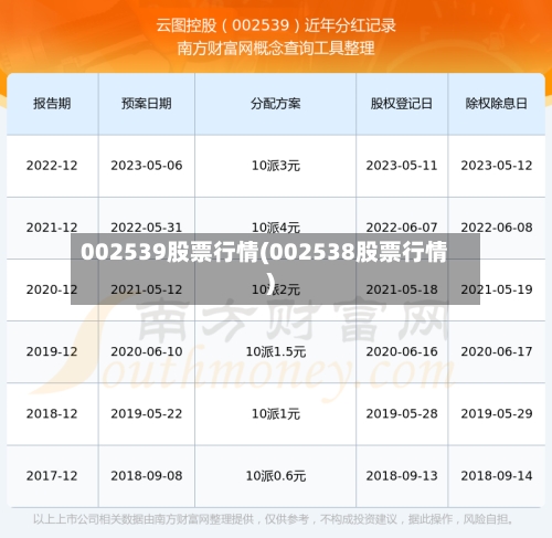 002539股票行情(002538股票行情)