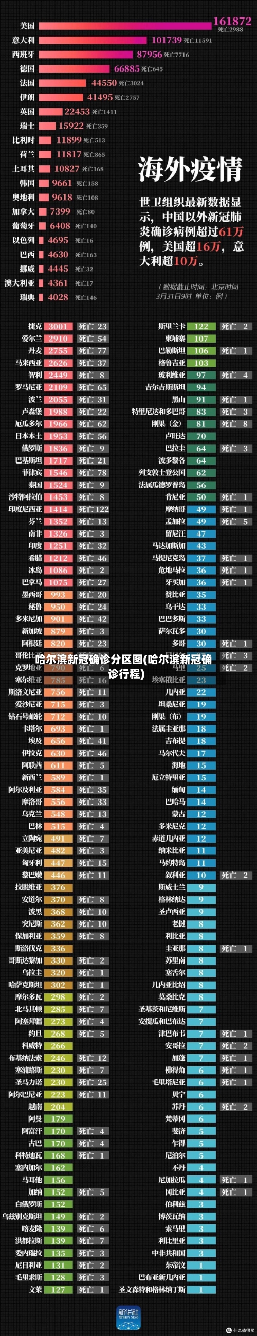 哈尔滨新冠确诊分区图(哈尔滨新冠确诊行程)